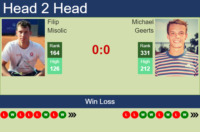 Prediction and head to head Filip Misolic vs. Michael Geerts