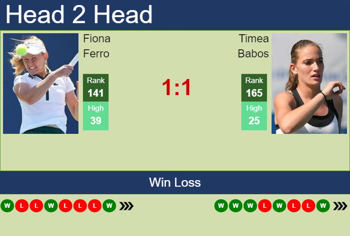 Prediction and head to head Fiona Ferro vs. Timea Babos