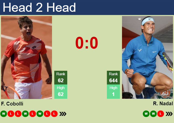 Nadal vs Cobolli Prediction: Can Cobolli Upset Nadal?