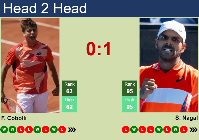 H2H, prediction of Flavio Cobolli vs Sumit Nagal in ATP1000 Master in Monte-Carlo with odds, preview, pick | 6th April 2024