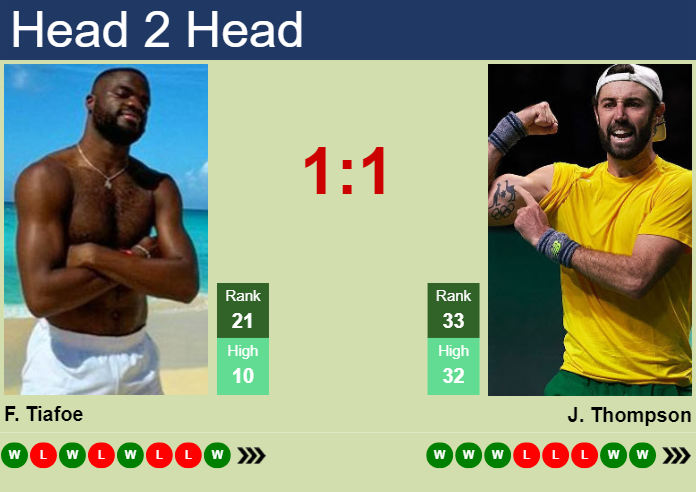 H2H, prediction of Frances Tiafoe vs Jordan Thompson in Houston with odds, preview, pick | 5th April 2024