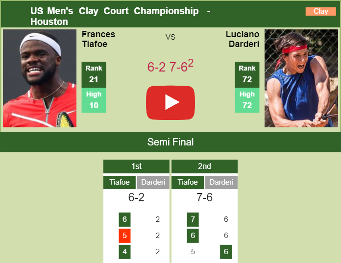 Frances Tiafoe topples Darderi in the semifinal to set up a clash vs Shelton. HIGHLIGHTS – HOUSTON RESULTS