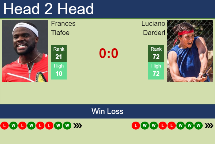 H2H, prediction of Frances Tiafoe vs Luciano Darderi in Houston with odds, preview, pick | 6th April 2024