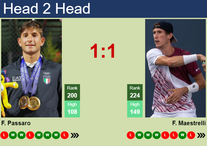 Prediction And Head To Head Francesco Passaro Vs. Francesco Maestrelli 8bfkkmuvq6 Prediction and head to head Francesco Passaro vs. Francesco Maestrelli