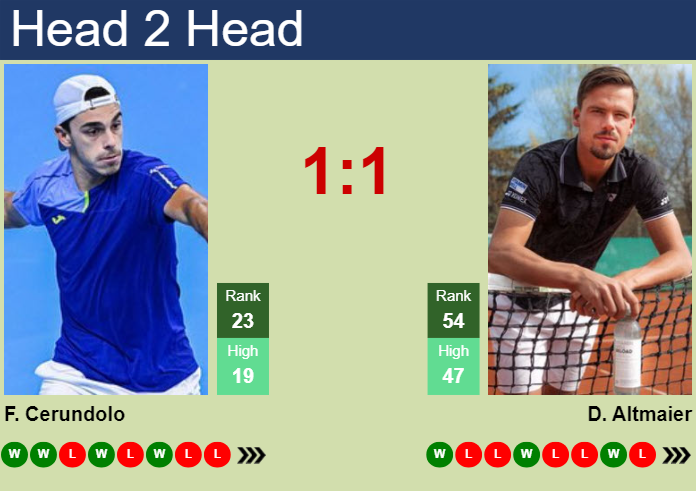 H2H, prediction of Francisco Cerundolo vs Daniel Altmaier in ATP1000 Master in Monte-Carlo with odds, preview, pick | 8th April 2024