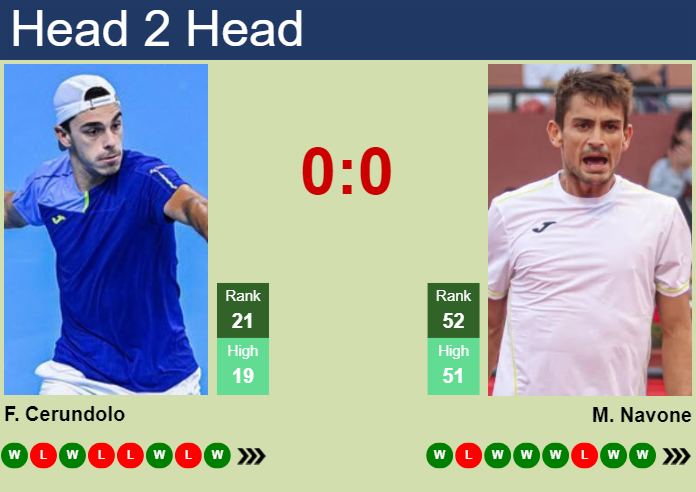 Prediction And Head To Head Francisco Cerundolo Vs. Mariano Navone Lvc4m9u0cv Prediction and head to head Francisco Cerundolo vs. Mariano Navone