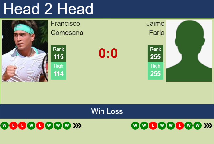 Prediction and head to head Francisco Comesana vs. Jaime Faria