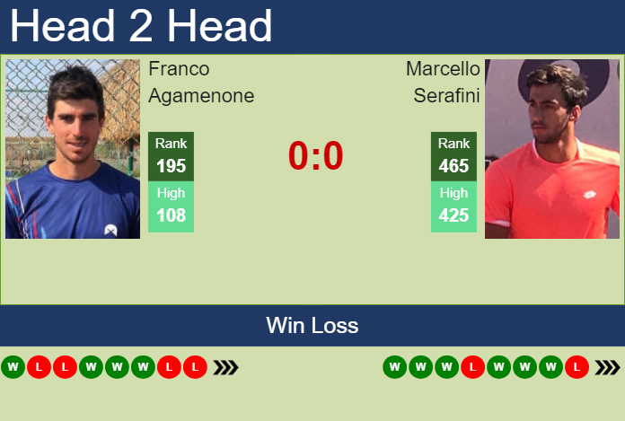 H2H, prediction of Franco Agamenone vs Marcello Serafini in Barletta Challenger with odds, preview, pick | 1st April 2024