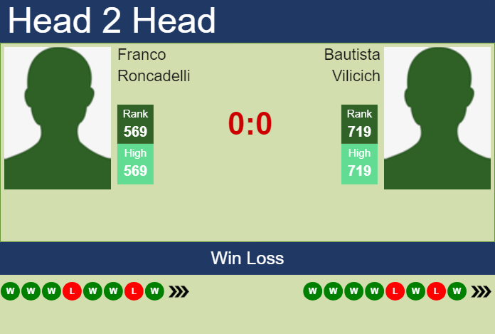 Prediction And Head To Head Franco Roncadelli Vs. Bautista Vilicich Trrq6x7cuj Prediction and head to head Franco Roncadelli vs. Bautista Vilicich