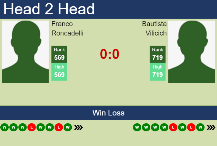 Prediction and head to head Franco Roncadelli vs. Bautista Vilicich