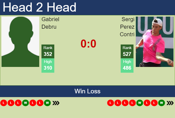 H2H, prediction of Gabriel Debru vs Sergi Perez Contri in Barcelona Challenger with odds, preview, pick | 1st April 2024