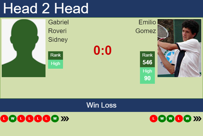 Prediction and head to head Gabriel Roveri Sidney vs. Emilio Gomez