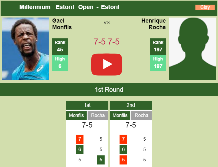 Gael Monfils tops Rocha in the 1st round to set up a clash vs Fucsovics at the Millennium Estoril Open. HIGHLIGHTS – ESTORIL RESULTS