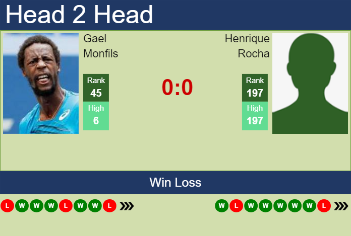 H2H, prediction of Gael Monfils vs Henrique Rocha in Estoril with odds, preview, pick | 2nd April 2024