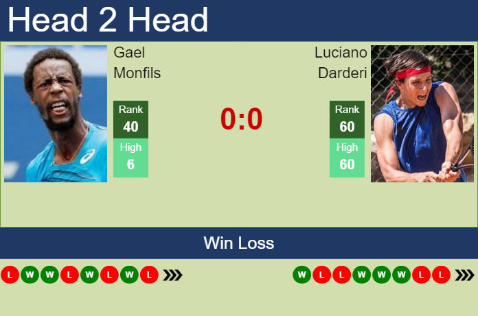 Prediction and head to head Gael Monfils vs. Luciano Darderi