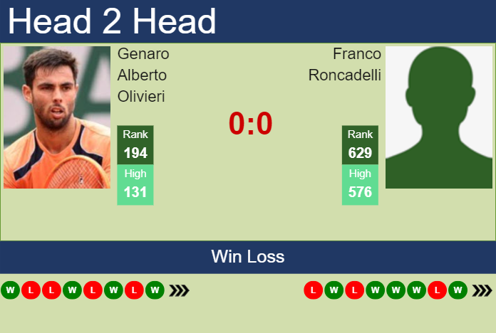 Prediction and head to head Genaro Alberto Olivieri vs. Franco Roncadelli