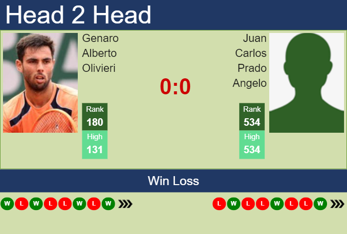 Prediction and head to head Genaro Alberto Olivieri vs. Juan Carlos Prado Angelo
