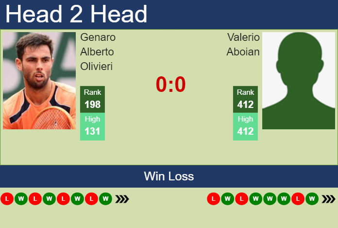 Prediction And Head To Head Genaro Alberto Olivieri Vs. Valerio Aboian 77gvozfzq0 Prediction and head to head Genaro Alberto Olivieri vs. Valerio Aboian