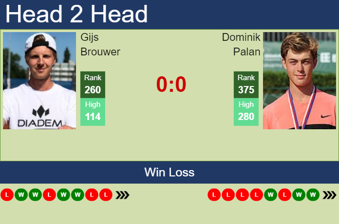 Prediction and head to head Gijs Brouwer vs. Dominik Palan