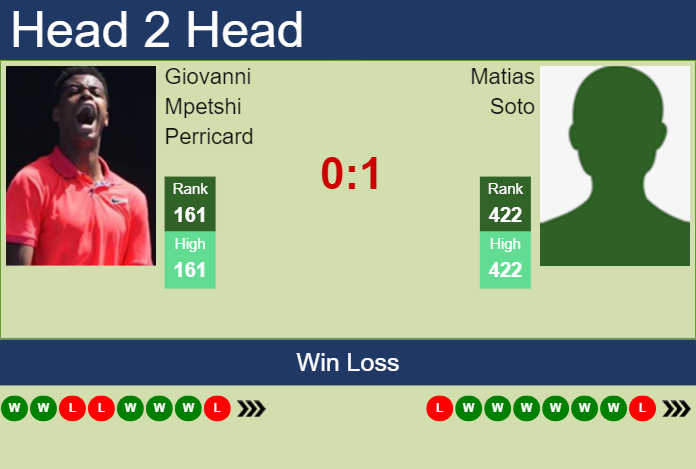 H2H, prediction of Giovanni Mpetshi Perricard vs Matias Soto in Mexico City Challenger with odds, preview, pick | 2nd April 2024