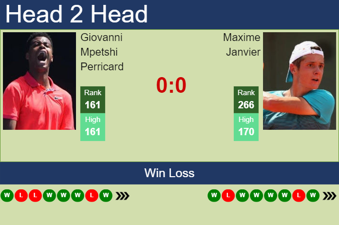 H2H, prediction of Giovanni Mpetshi Perricard vs Maxime Janvier in Mexico City Challenger with odds, preview, pick | 3rd April 2024