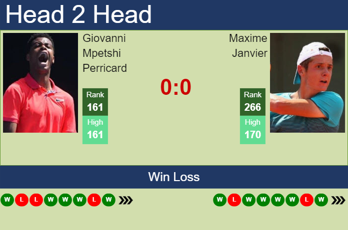 Prediction And Head To Head Giovanni Mpetshi Perricard Vs. Maxime Janvier Smweadjzbp Prediction and head to head Giovanni Mpetshi Perricard vs. Maxime Janvier