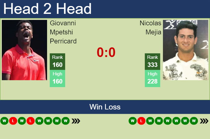 Prediction and head to head Giovanni Mpetshi Perricard vs. Nicolas Mejia