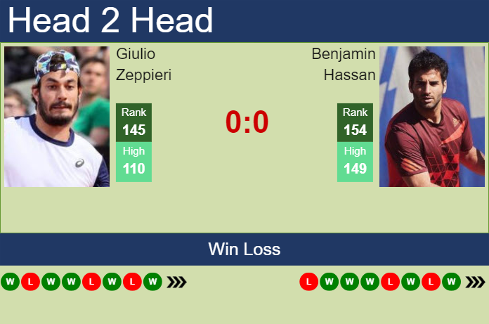 Prediction and head to head Giulio Zeppieri vs. Benjamin Hassan