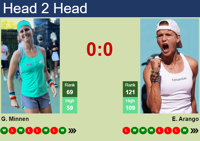 H2H, prediction of Greetje Minnen vs Emiliana Arango in Madrid with odds, preview, pick | 23rd April 2024