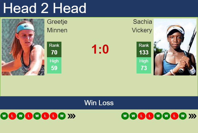 Prediction and head to head Greetje Minnen vs. Sachia Vickery
