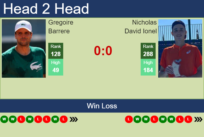 Prediction and head to head Gregoire Barrere vs. Nicholas David Ionel