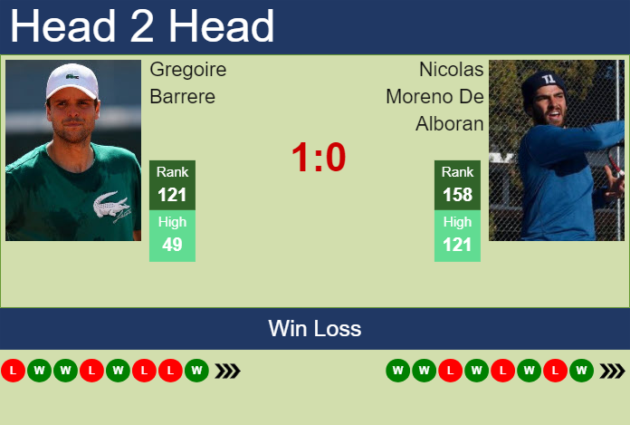 Prediction and head to head Gregoire Barrere vs. Nicolas Moreno De Alboran