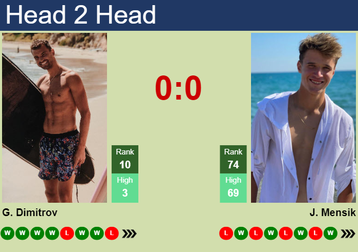 Prediction and head to head Grigor Dimitrov vs. Jakub Mensik