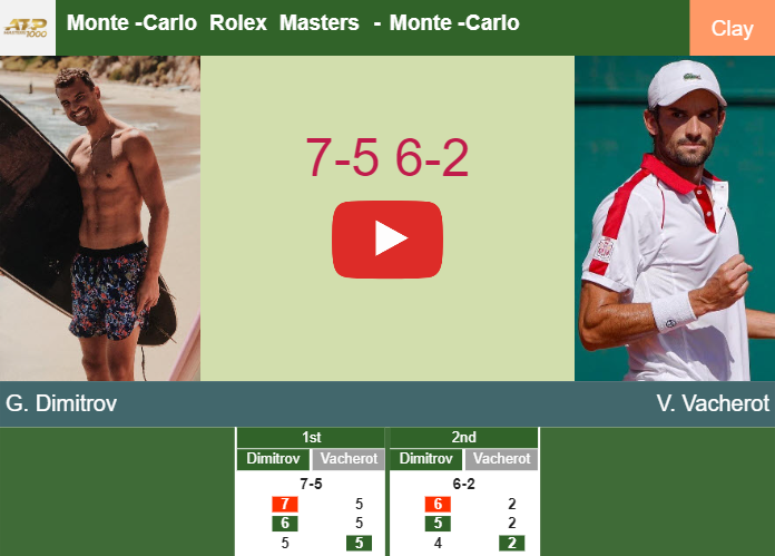 Grigor Dimitrov beats Vacherot in the 1st round to play vs Kecmanovic or Berrettini at the Monte-Carlo Rolex Masters. HIGHLIGHTS, INTERVIEW – MONTE-CARLO ROLEX MASTERS RESULTS