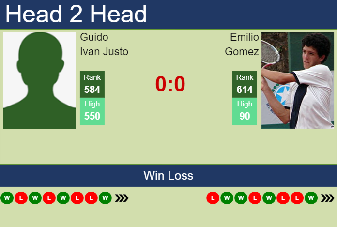 Prediction and head to head Guido Ivan Justo vs. Emilio Gomez