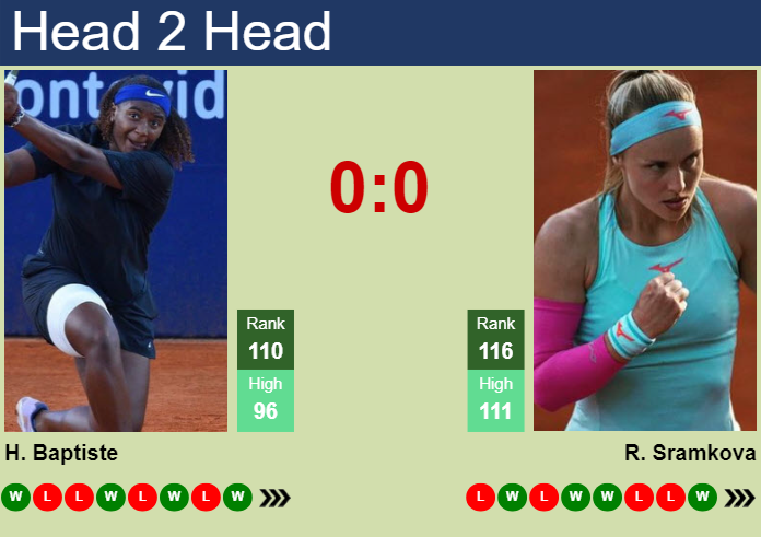 H2H, prediction of Hailey Baptiste vs Rebecca Sramkova in Madrid with odds, preview, pick | 23rd April 2024