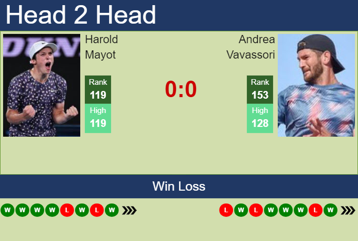 Prediction and head to head Harold Mayot vs. Andrea Vavassori