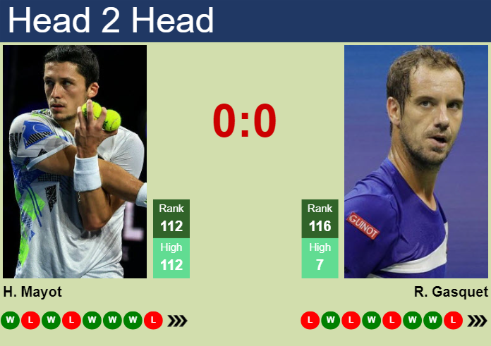 H2H, prediction of Harold Mayot vs Richard Gasquet in Aix En Provence Challenger with odds, preview, pick | 30th April 2024