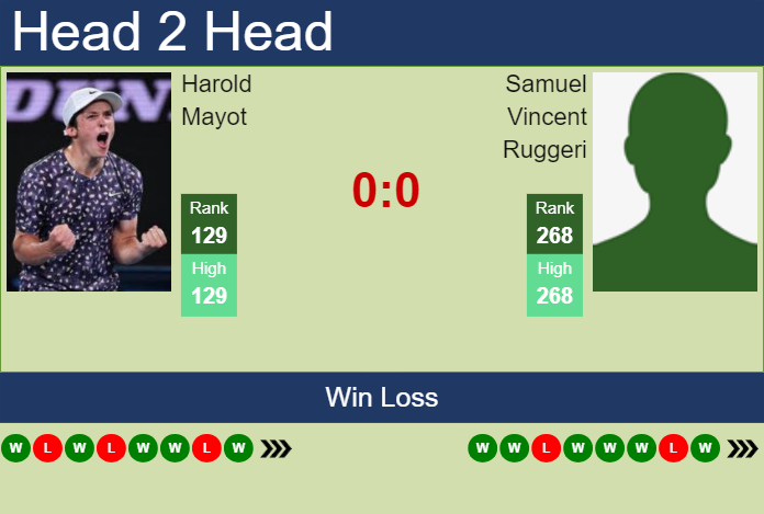 H2H, prediction of Harold Mayot vs Samuel Vincent Ruggeri in Barletta Challenger with odds, preview, pick | 3rd April 2024