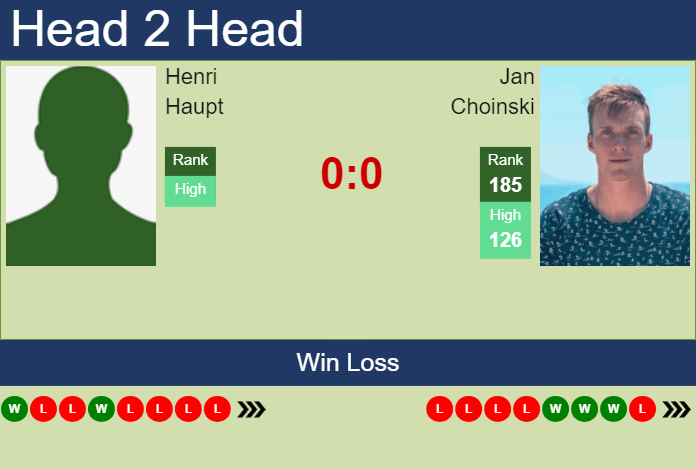 H2H, prediction of Henri Haupt vs Jan Choinski in Munich with odds, preview, pick | 13th April 2024