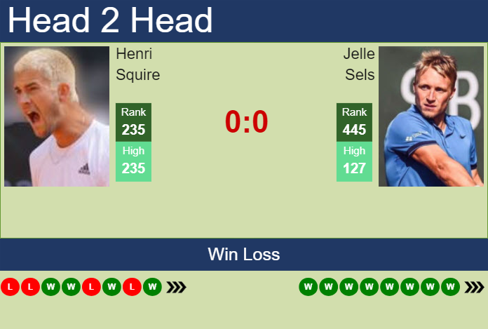 H2H, prediction of Henri Squire vs Jelle Sels in Ostrava Challenger with odds, preview, pick | 24th April 2024