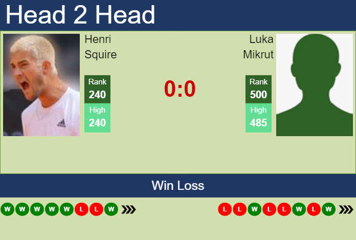 H2H, prediction of Henri Squire vs Luka Mikrut in Split Challenger with odds, preview, pick | 11th April 2024