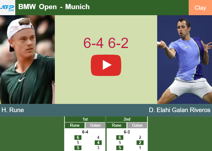 Holger Rune conquers Elahi Galan Riveros in the 2nd round to set up a battle vs Huesler. HIGHLIGHTS – MUNICH RESULTS