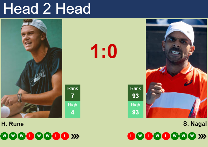 Prediction and head to head Holger Rune vs. Sumit Nagal