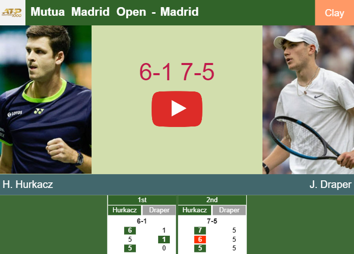 Hubert Hurkacz bests Draper in the 2nd round to set up a clash vs Altmaier at the Mutua Madrid Open. HIGHLIGHTS – MADRID RESULTS