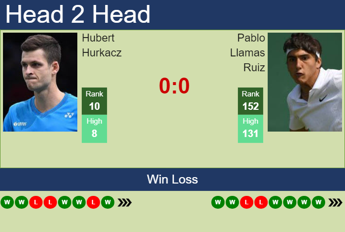 H2H, prediction of Hubert Hurkacz vs Pablo Llamas Ruiz in Estoril with odds, preview, pick | 5th April 2024