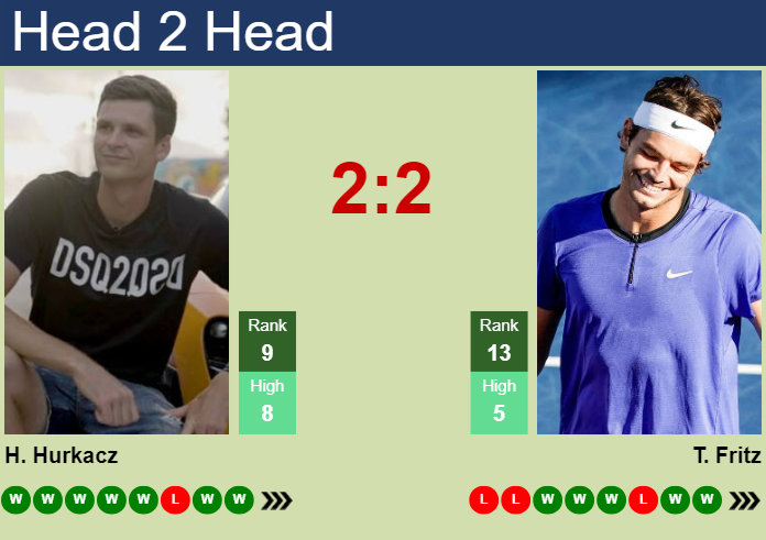 H2H, prediction of Hubert Hurkacz vs Taylor Fritz in Madrid with odds, preview, pick | 30th April 2024
