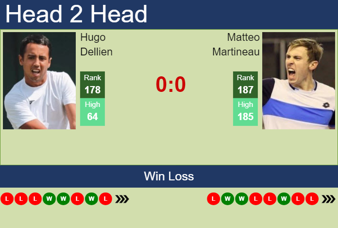 H2H, prediction of Hugo Dellien vs Matteo Martineau in Barcelona with odds, preview, pick | 13th April 2024