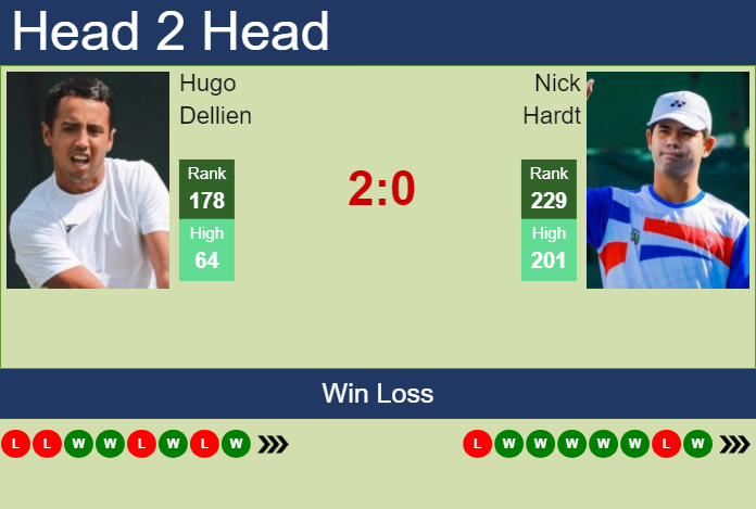 Prediction and head to head Hugo Dellien vs. Nick Hardt