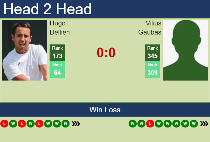 Prediction and head to head Hugo Dellien vs. Vilius Gaubas